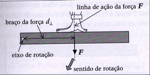 multidirecionais Plataformas de Força (PF) Sensores de pressão plantar Sincronização de PF e