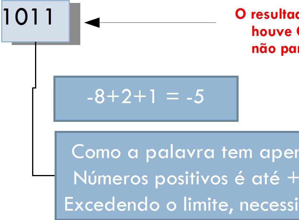 Caso Particular na base 2 (binária) 3.