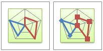 O terceiro valor determina o tamanho do marcador da bolha. Também é possível exibir bolhas no formato 2D ou com um efeito 3D.