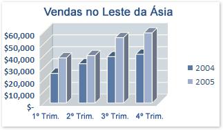 PROF. André Alencar INFORMÁTICA 5 Guia Design Guia Layout Guia Formatar TIPOS DE GRÁFICOS Será feita uma descrição mais detalhada sobre a utilidade de cada tipo de gráfico que o Excel