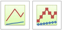 Gráficos de linhas podem exibir dados contínuos ao longo do tempo, definidos em relação a uma escala comum e são, portanto, ideais para mostrar tendências em dados a intervalos iguais.