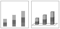 Em gráficos de colunas, as categorias são geralmente organizadas ao longo do eixo horizontal, e os valores ao longo do eixo vertical.