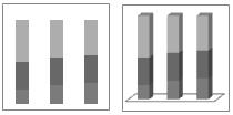 Um gráfico de colunas agrupadas exibe os valores em retângulos verticais 2D. Uma coluna agrupada em gráfico 3D exibe os dados usando apenas uma perspectiva 3D.