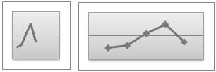 Um gráfico de dispersão tem dois eixos de valores, mostrando um conjunto de dados numéricos ao longo do eixo horizontal (eixo X) e outro ao longo do eixo vertical (eixo Y).