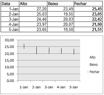 Gráficos de dispersão costumam ser usados para exibir e comparar valores numéricos, como dados científicos, estatísticos e de engenharia.