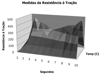 Volume-alta-baixa-fechamento Este tipo de gráfico de ações requer quatro séries de valores na ordem correta (volume, alta, baixa e fechamento).