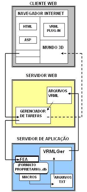 28 Na realidade o fluxo de dados é bem mais amplo do que aquele observado pelo usuário.