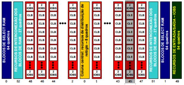 Arquitetura FPGAs e CPLDs da Xilinx Anderson Demetrio, Gustavo Constante, Tamara Arrigoni 09 de Maio de 2016 Resumo Este trabalho descreve brevemente as arquiteturas de dispositivos lógicos