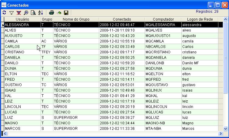 conectados no sistema, o grupo de acesso que ele pertence,