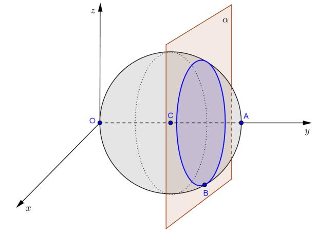 . No referencial ortonormado Oxyz da figura do lado estão representados: - uma esfera de centro C e diâmetro [OA], sendo 060,, as coordenadas do ponto A; - um plano que interseta a esfera e é