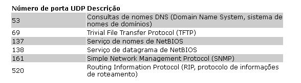 Portas TCP Portas UDP Cada porta de servidor UDP é identificada por um número de porta