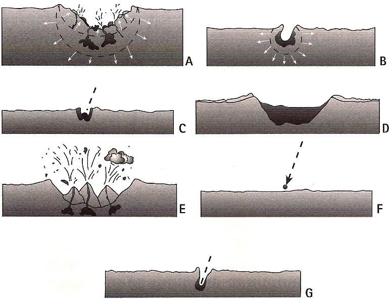 5.4 Explique em que consiste a etapa A. 6 A figura 3 representa determinadas fases da formação de um mar lunar. 6.1 Ordene cronologicamente as fases representadas. Figura 3 6.