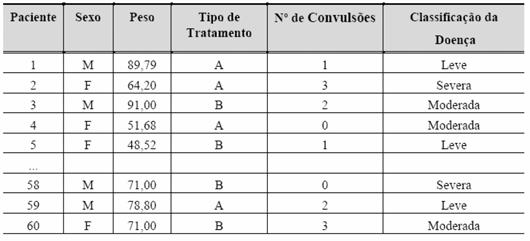 .4 - ORGANIZAÇÃO E APRESENTAÇÃO DOS DADOS As observações é o materal básco com que o pesqusador trabalha.