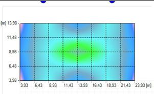 Type Normal 186,6-200,0 lux 200,0-225,0 lux 225,0-250,0 lux 250,0-275,0