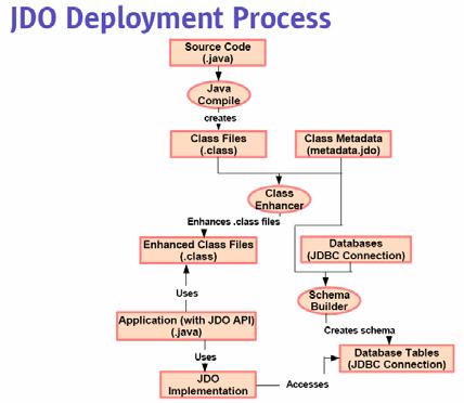 JDO Development Process April 05 Prof. Ismael H. F. Santos - ismael@tecgraf.puc-rio.