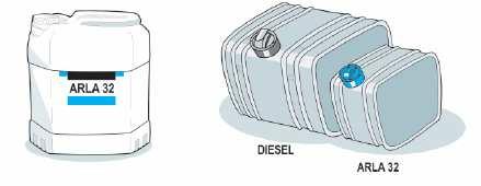 Veículos mais antigos até poderão ser abastecidos com o Diesel S-10, mas não resultará em vantagem ambiental nas mesmas proporções da verificada na nova frota P-7.