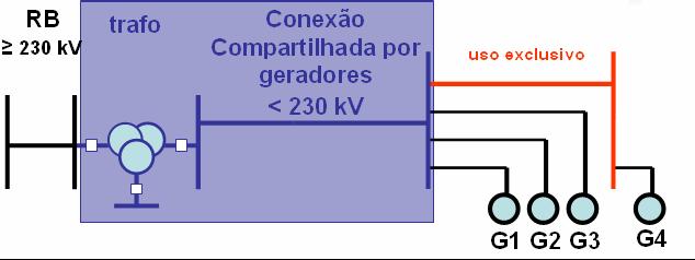 5 3.0 - O MARCO REGULATÓRIO 3.