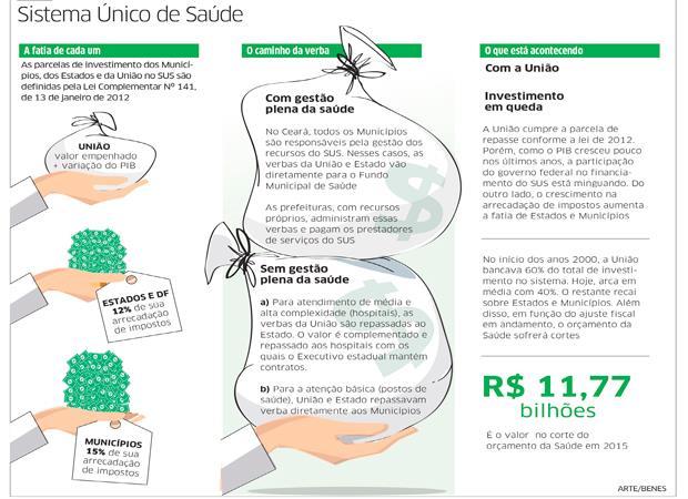 Sabemos que essa proposta [fim da universalidade dos sistemas de saúde] retornará a qualquer tempo.