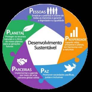 Educação Ambiental = oportunidades Economia Composta e