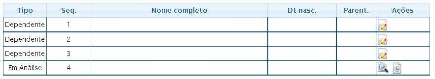 A Ficha Proposta e as cópias dos documentos serão analisadas pela Golden Cross.