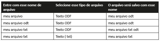 Informática LibreOffice Writer Prof. Márcio Hunecke Altera a disposição das páginas a imprimir em cada folha de papel. A visualização mostra como cada folha vai ficar.