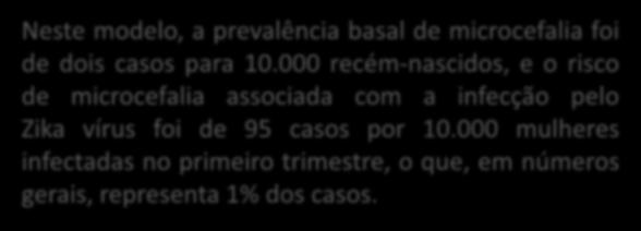 000 recém-nascidos, e o risco de microcefalia associada com a infecção pelo Zika vírus foi de 95 casos por 10.