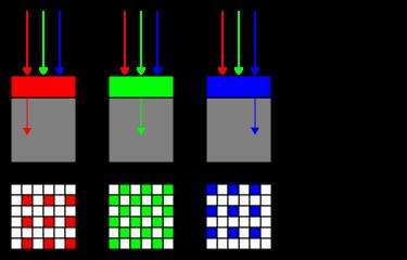 filtros RGB para