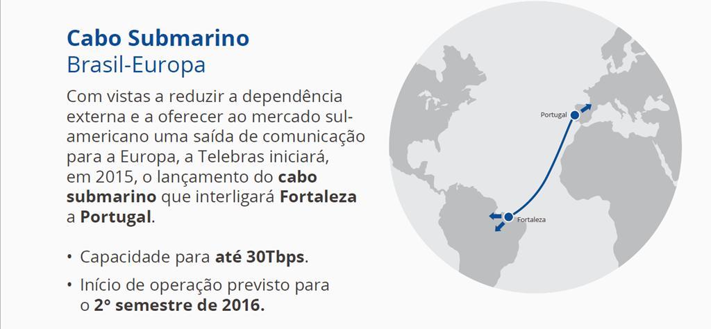 Cabo Submarino 2017 INVESTIMENTO US$ 250 milhões JOINT-VENTURE Telebras, IslaLink e terceiro sócio nacional MOTIVAÇÕES Autonomia de