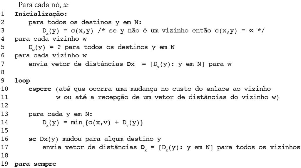 O algoritmo de roteamento de vetor de distâncias (DV) Algoritmo de