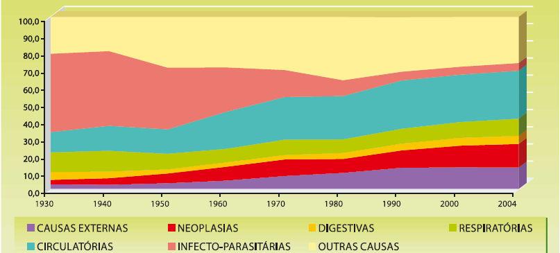 5 1.3 O câncer no Brasil As estimativas de incidência e mortalidade por câncer no Brasil fazem parte de um sistema de vigilância e têm como objetivo fornecer dados sobre o cenário brasileiro,