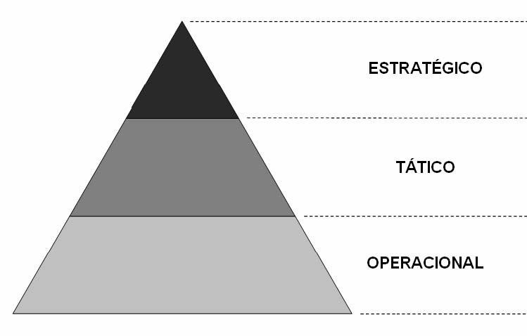 23 Figura 5: Pirâmide hierárquica tradicional. Fonte: Oliveira (1998, p.