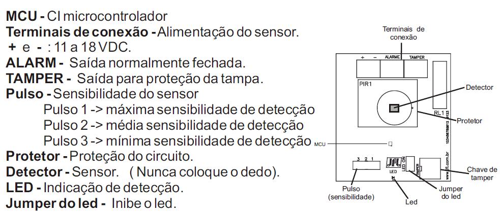 3- TESTE DO SENSOR: Coloque a alimentação no sensor e aguarde o LED parar de piscar de forma intermitente (aproximadamente 1 minuto) para que o circuito se estabilize.