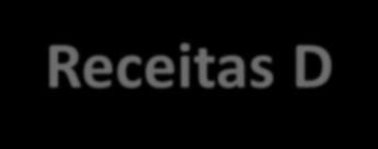 Receitas Dependentes de Estoque +30,5% Custódia +39,3% 132,3 184,4 Utilização Mensal +11,0% 126,1 +9,8%