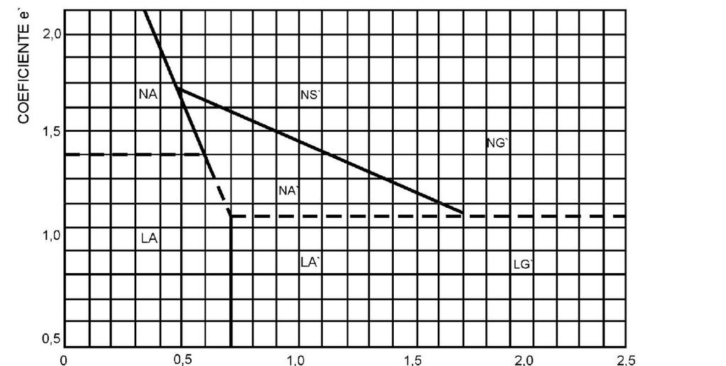 27 expressão: MINI - MCV = 10 log N, em que N é o número de golpes a partir do qual o solo compactado não sofre redução sensível de altura (Δh 1 mm).