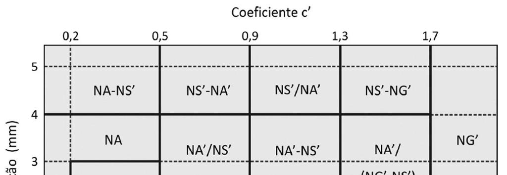 29 Segundo DER/SP (2012), outra forma de classificar os solos de comportamento laterítico é por meio do método das pastilhas, que utiliza equipamento simples, e a determinação dos parâmetros de forma