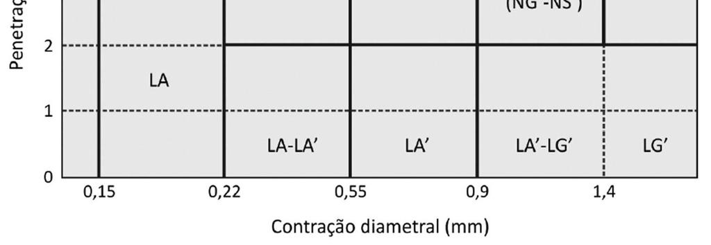 De acordo com Villibor e Nogami (2009), as pastilhas são inicialmente moldadas em estado de pasta (solo passante na peneira 0,42 mm), em anéis de 5mm de altura e 20 mm de diâmetro interno.