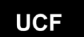 UCF Circulação de