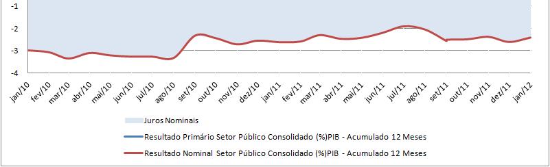 Nominais Fonte: