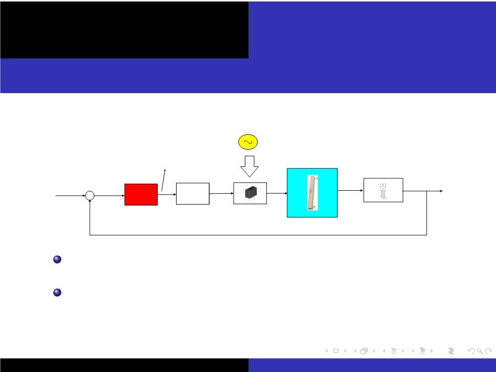 Projeto do Considere o sistema de controle abaixo: Rede (fase e neutro) Razão Ciclíca Resistor LM 35 Ref.