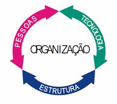 ORGANIZAÇÃO ADMINISTRATIVA É a estrutura administrativa da instituição composta de pessoas capazes de administrar com eficiência e eficácia os