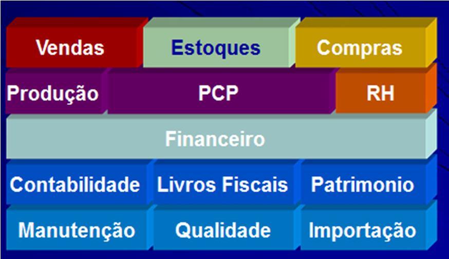 Os cenários como conjunções especiais das variáveis macro ambientais Costuma-se criar 3 cenários para os negócios: Otimista as variáveis se coordenam de tal maneira que criam mais oportunidades que