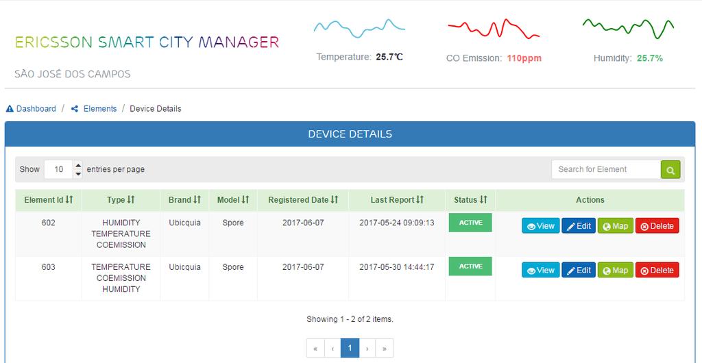 Controlador IP suporta expansão (HW/SW) para