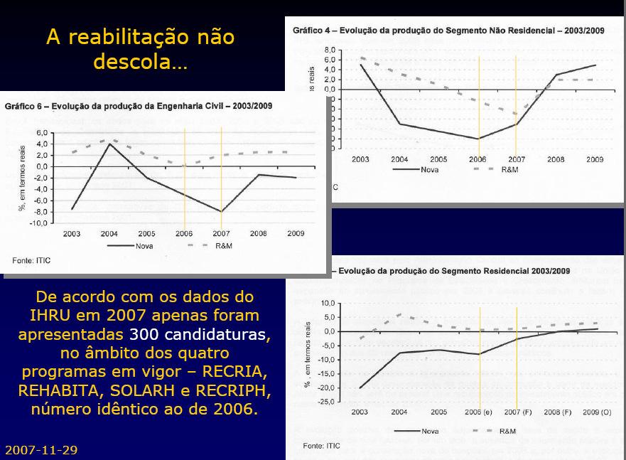 INTRODUÇÃO Fig.