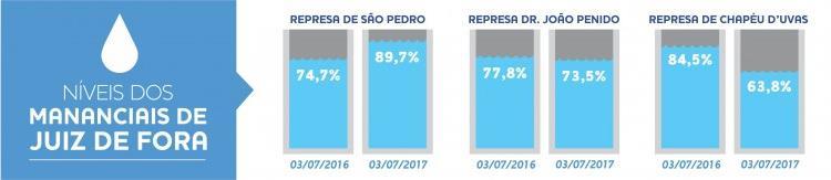 2 evapotranspiração, caracterizando aquela região como de clima semiárido.