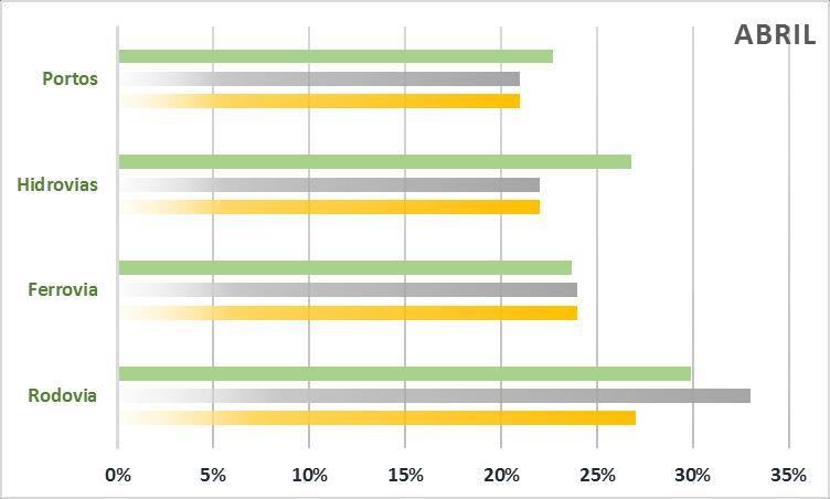 2. Ranking de discussões por temas: Março Abril Maio Figura