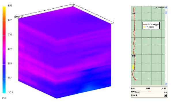 47 e estratigrafia de camadas inclinadas, pelo contrário, realiza interpolação pelo inverso da potência da distância em função da profundidade vertical.