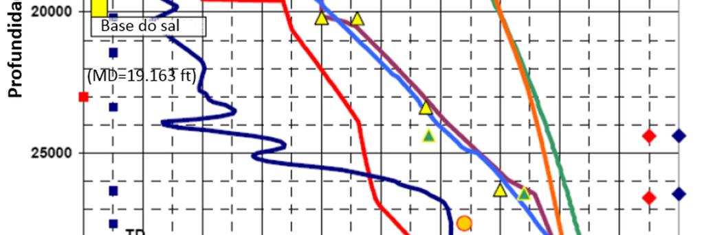 abaixo do sal (editado de Rohleder et al., 2003).