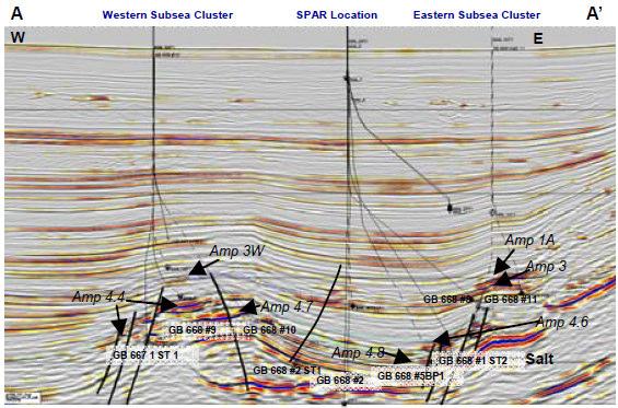 67 Figura 2.35 Seção sísmica do campo Gunnison. Reservatórios produtores: Amp1, Amp3, Amp4.4, Amp4.6, Amp4.7 e Amp4.8 (Liaw et al., 2007).