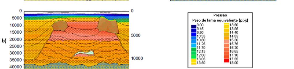 compartimento de pressão. Neste caso, os gradientes da mini-bacia central são da ordem de 17 lb/gal, enquanto o das lateriais é da ordem de 14 lb/gal. Figura 2.