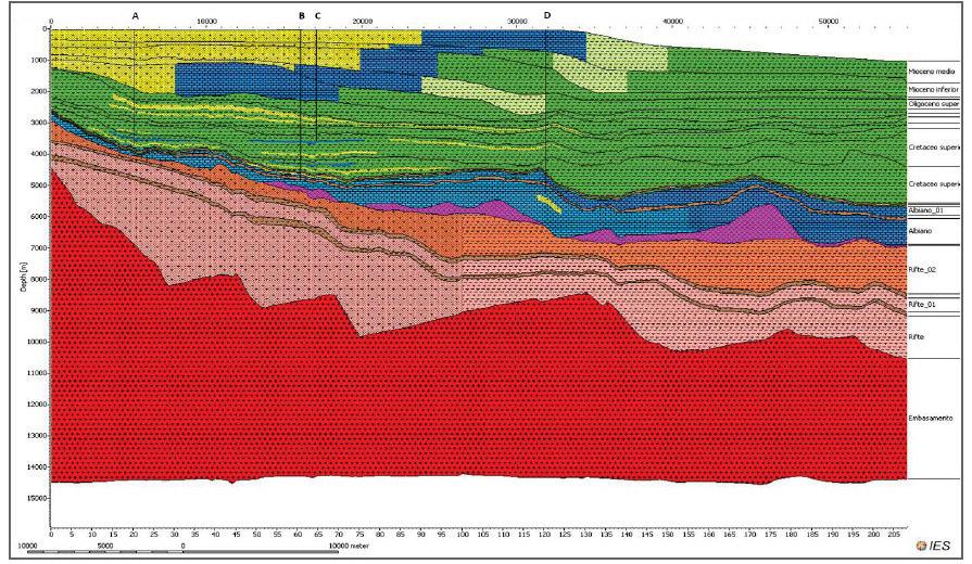 85 de caso são autóctones, representando a deposição original e sua deformação, sem a formação de diápiros altamente deformados.